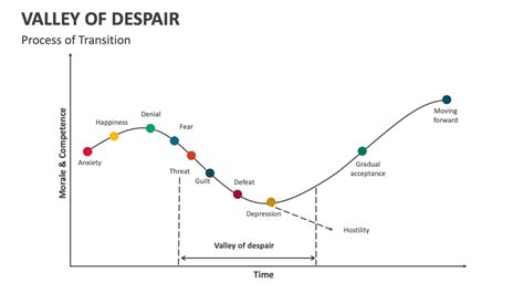 Examining the Depths of Desperation: Depicting the Method of Despair