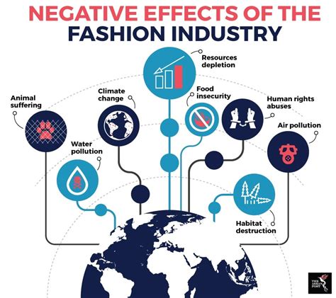 Examining the Fashion Industry Impact of a Prominent Figure