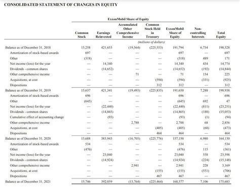 Examining the Financial Status of Goldie Ray: A Comprehensive Overview