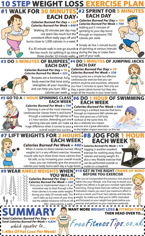 Exercise Routine and Diet