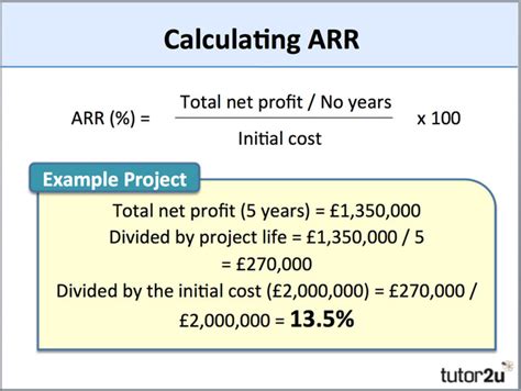 Exploring Aria Arr's Financial Impact and Generosity