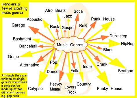 Exploring Different Music Genres: Evolution of Ashley Simpson