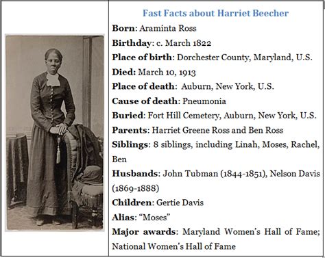 Exploring Harriet Grace's Career and Achievements