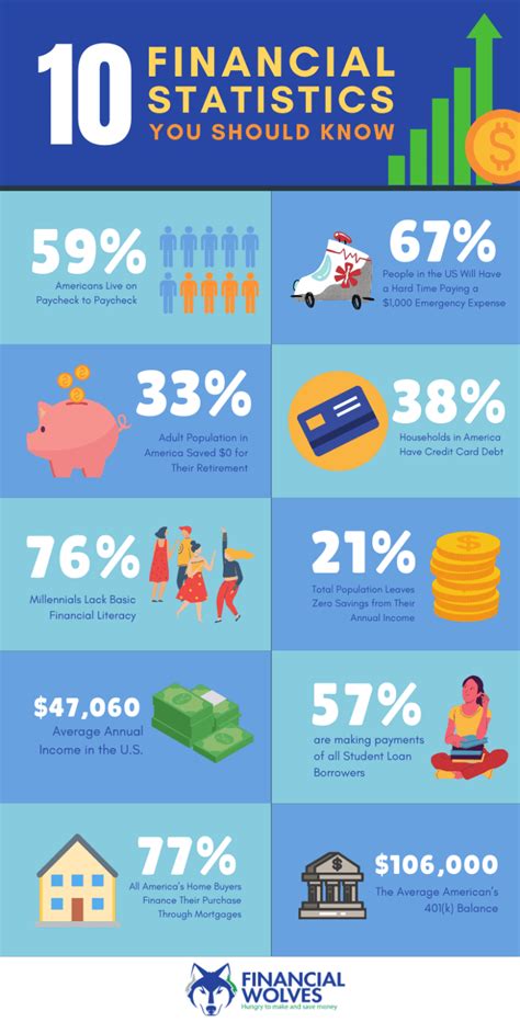 Exploring Letty's Financial Status: Tips and Fascinating Information