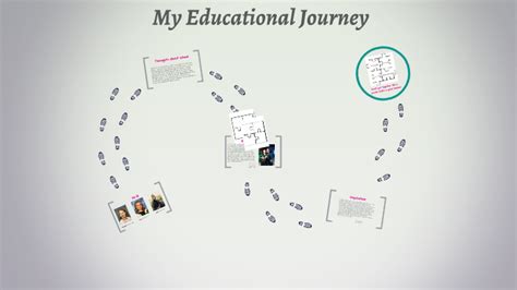 Exploring Sheima's Educational Journey and Career Beginnings