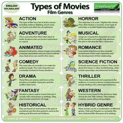 Exploring Various Movie Genres