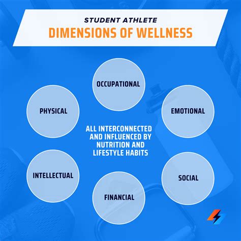 Exploring the Athlete's Commitment to Health and Well-being