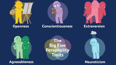 Exploring the Personal Characteristics of a Prominent Individual