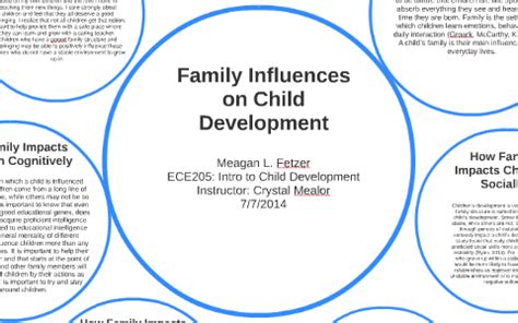 Family Background and Influences