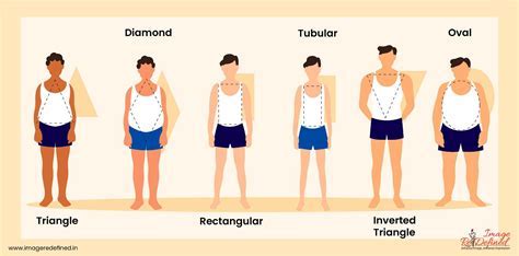 Figure: Analyzing Ana Toulous' Iconic Body Shape