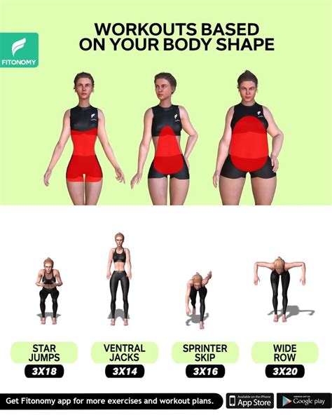 Figure: Body Shape and Fitness Regimen