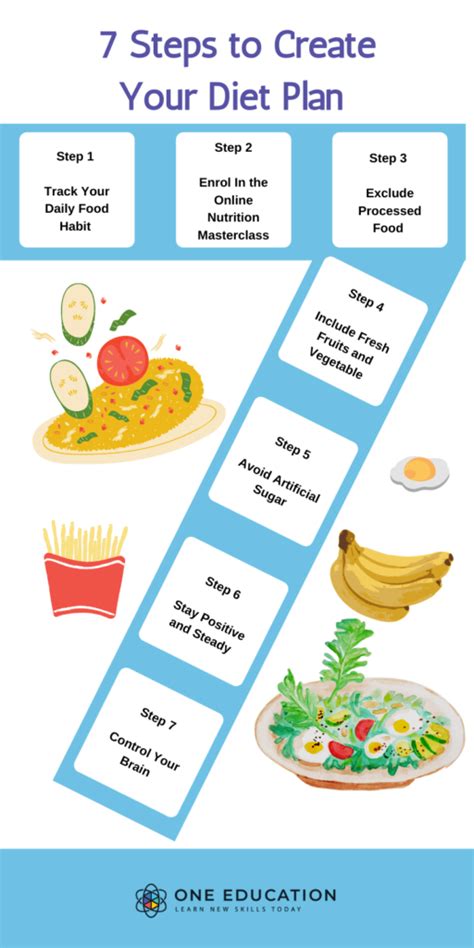 Figure - Fitness and Health Regime