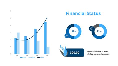Figure and Financial Status
