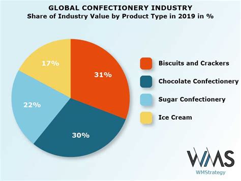 Figures that Leave an Impression: Cotton Candy's Impact on the Global Confectionery Industry