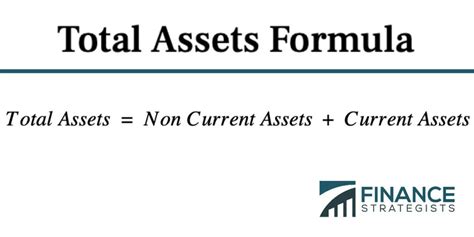Financial Achievement and Total Assets