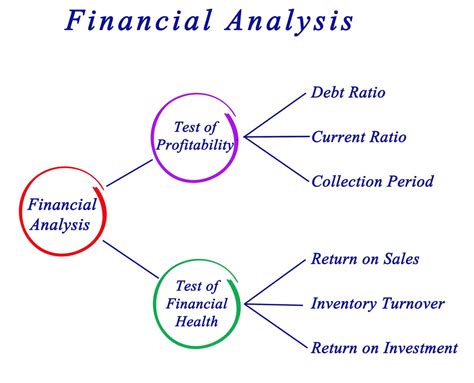 Financial Assessment and Income