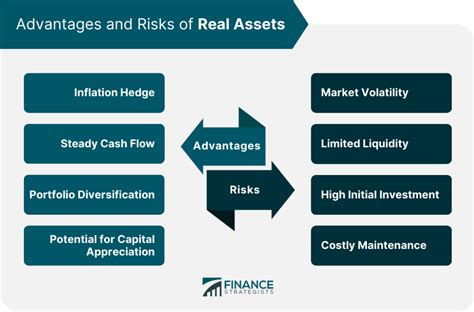 Financial Assets and Value