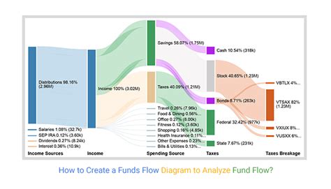 Financial Breakdown: Analyzing Beatrix Bliss' Wealth