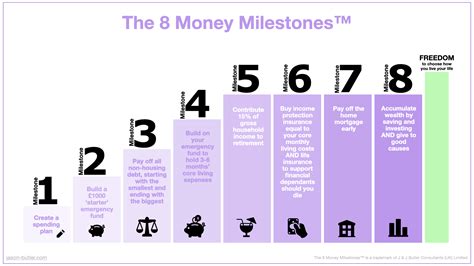 Financial Milestones: From Comedy Success to Wealth Accumulation