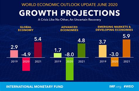 Financial Outlook and Upcoming Endeavors