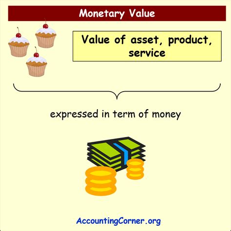 Financial Standing: What is Her Monetary Value?