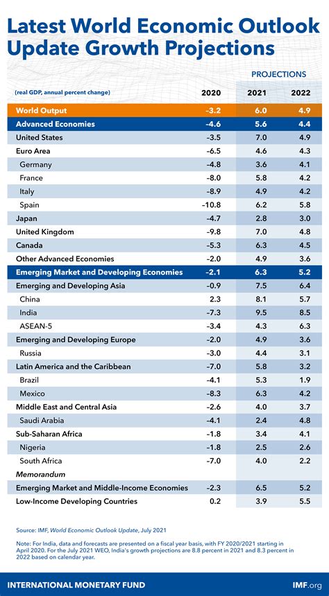 Financial Standing and Future Outlook