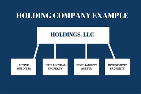 Financial Standing and Property Holdings