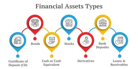 Financial Status, Assets, and Achievements