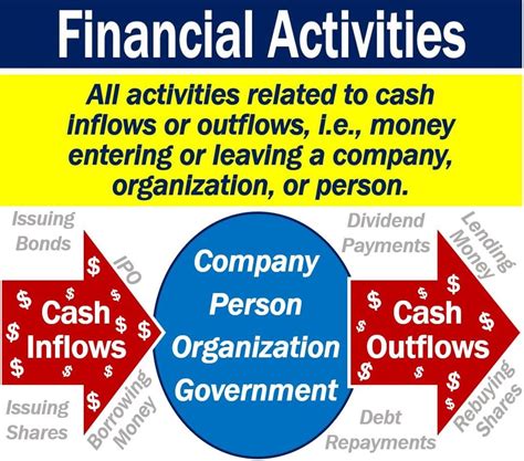 Financial Status and Business Activities