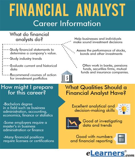 Financial Status and Career Prospects