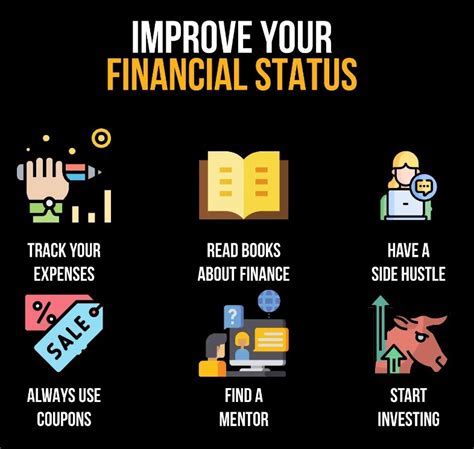 Financial Status and Current Pursuits