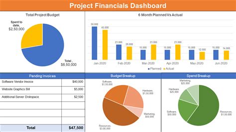 Financial Status and Portfolio