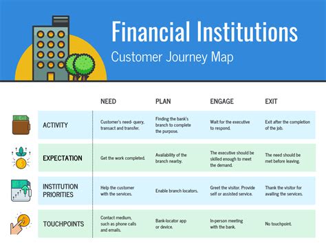 Financial Status and Professional Journey