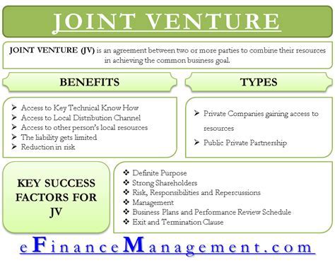 Financial Status and Ventures