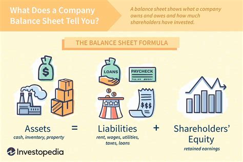 Financial Success and Asset Value