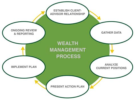 Financial Success and Investments: An Evaluation of Kara Lee's Wealth
