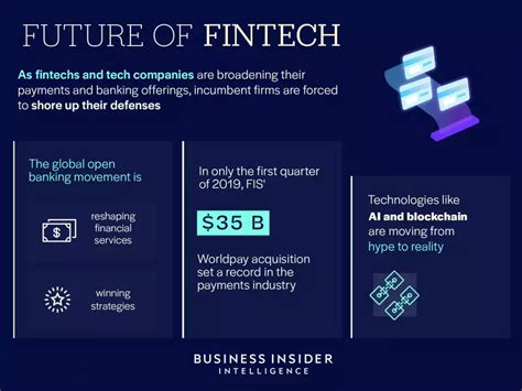 Financial Value and Future Prospects