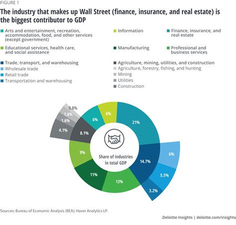 Financial Worth and Contributions to the Industry