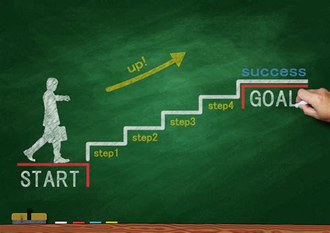 Future Goals and Aspirations: Paving the Path towards Success
