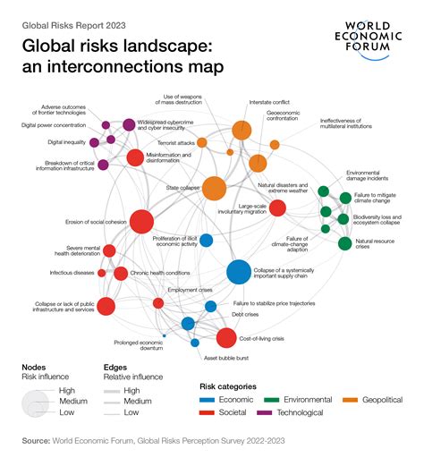 Future Outlook and Impact on Global Health