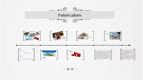 Future Plans and Projects of the Prominent Personality