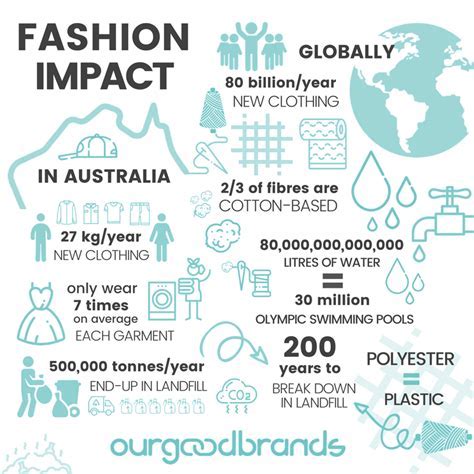 Future Prospects and Impact in the Fashion Industry