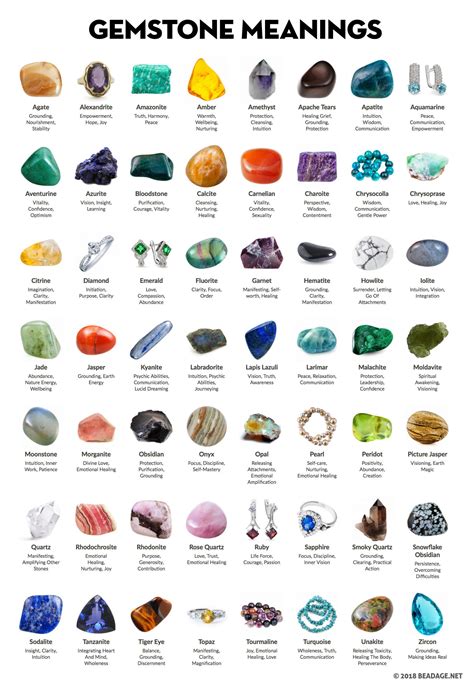 Gemstone Gem: A Captivating Life Story