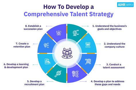 Glimpsing into the Prosperous Journey of a Rising Talent