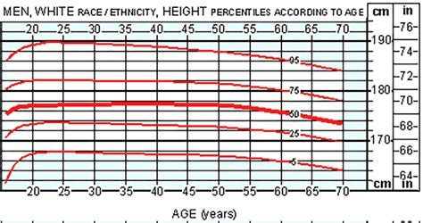 Height: Beyond Average Measures