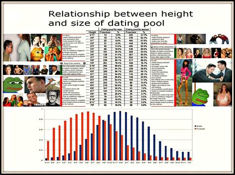 Height: The Perfect Statistic