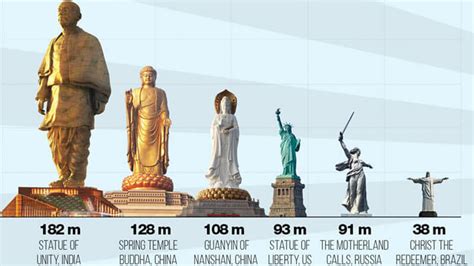 Height: The Statures of These Renowned Personalities