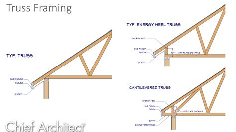 Height Details