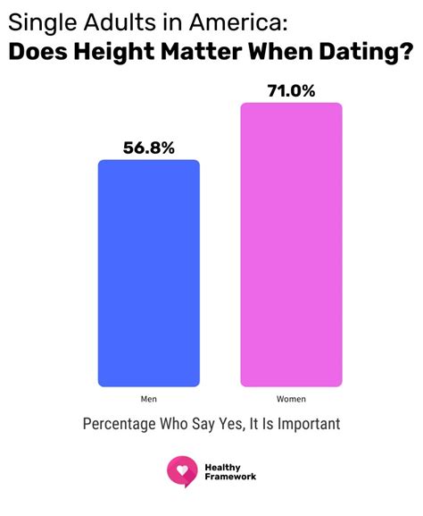 Height Matters: Understanding the Importance of Monica Bush's Stature