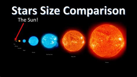 Height and Comparison to Other Stars